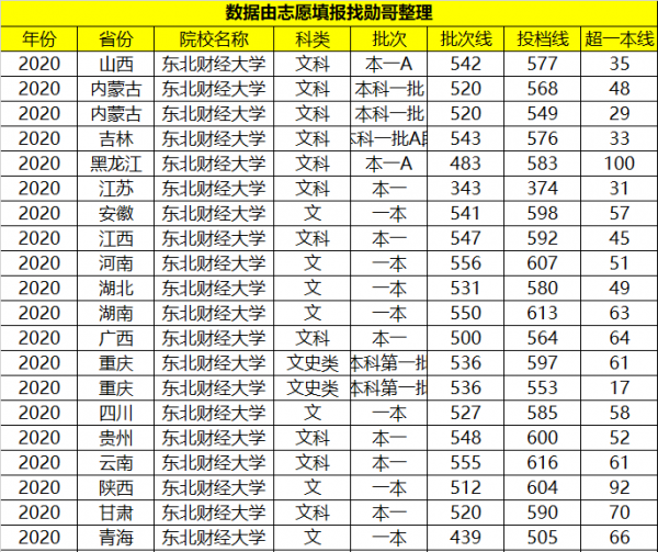 东北财经大学学科评估