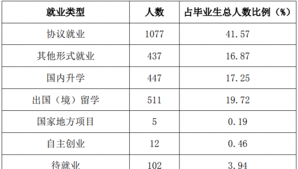 东北财经大学学科评估