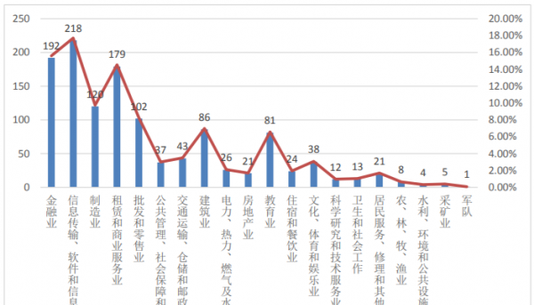 东北财经大学学科评估