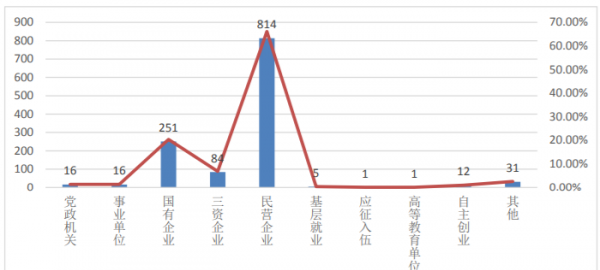 东北财经大学学科评估