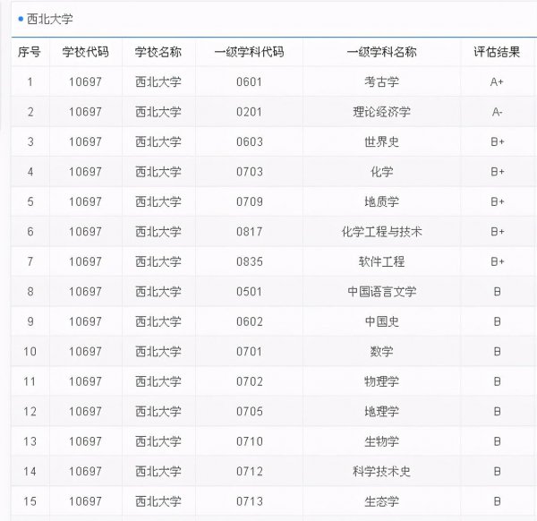 西北大学是211还是985院校