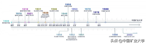中国矿业大学是985还是211学校