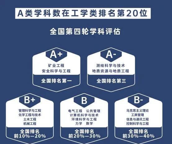 中国矿业大学是985还是211学校