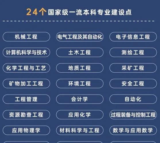 中国矿业大学是985还是211学校
