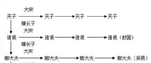 3000年前是什么朝代