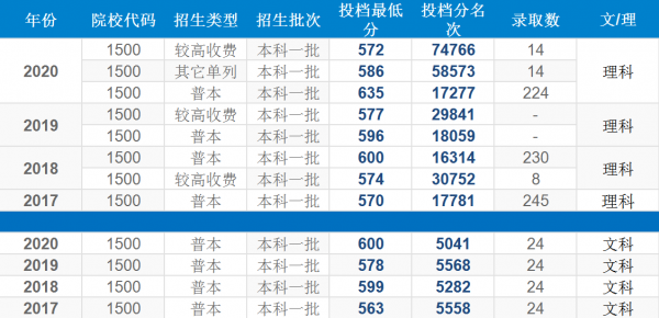 哈工程是985还是211院校