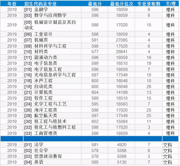 哈工程是985还是211院校