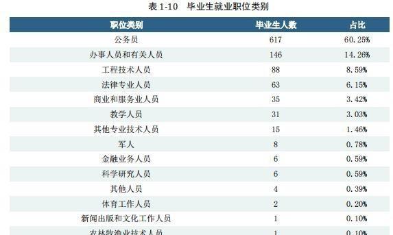 湖南警察学院是一本还是二本