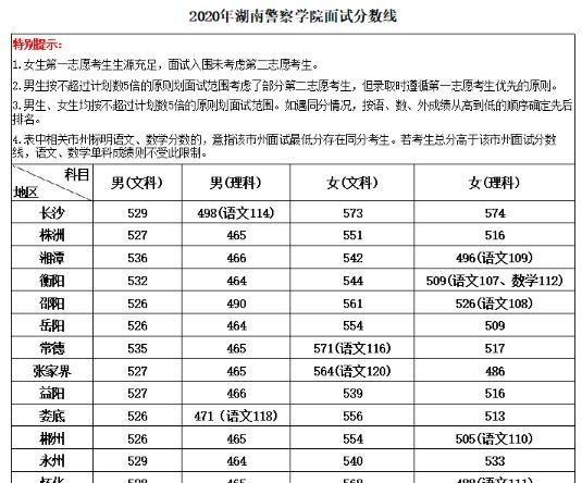 湖南警察学院是一本还是二本