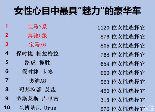 女生眼中的豪车排行榜