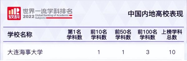 大连海事大学是啥档次的大学