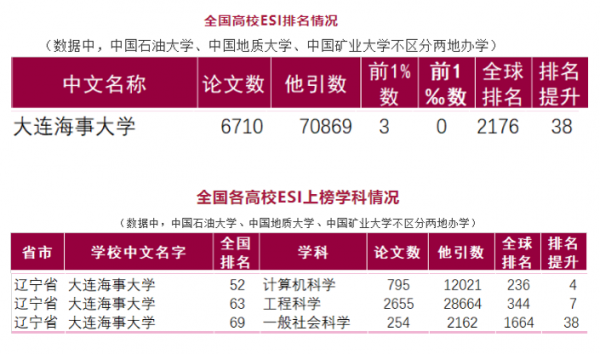 大连海事大学是啥档次的大学