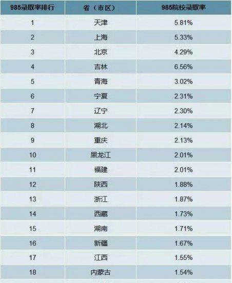 天津是哪个省属于哪个省