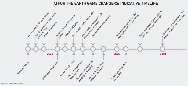 未来前景最好的十个行业