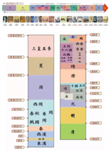 周朝天下真有800年吗 封分制为什么让周朝存在了八百年