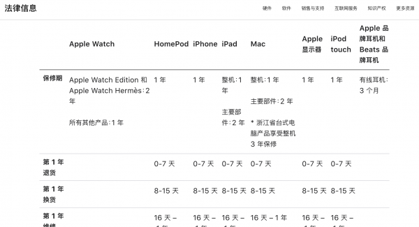 iphone官翻机有什么坏处