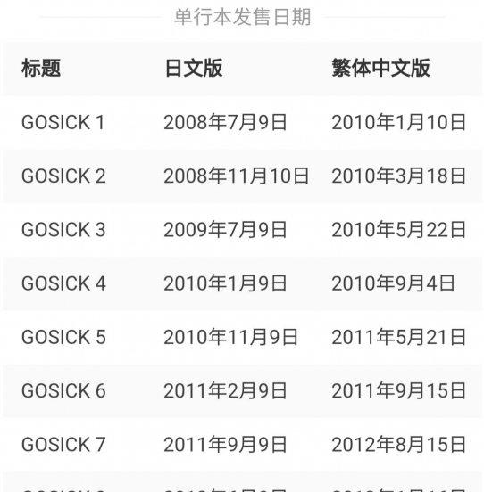 gosick作者被打改结局是真的吗