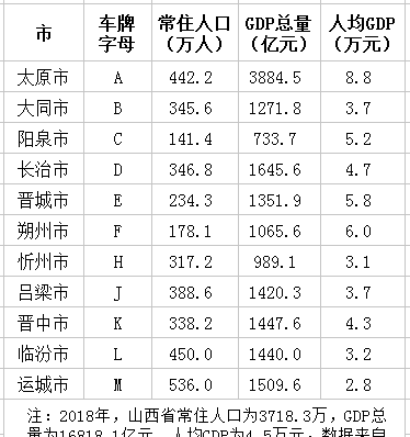 山西车牌号简称晋什么