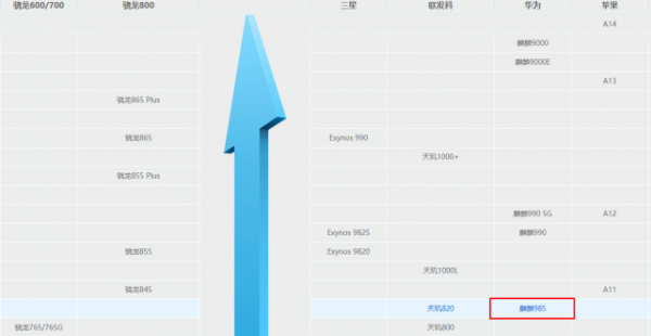 为什么买nova8pro都后悔