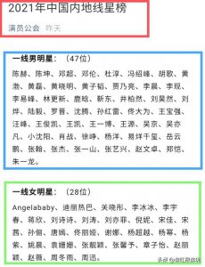 中国一线明星名单 肖战在娱乐圈算得上一线明星吗