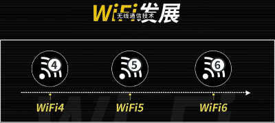 wifi6要多少宽带才能发挥 wifi6的技术与优势