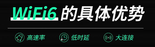 wifi6要多少宽带才能发挥