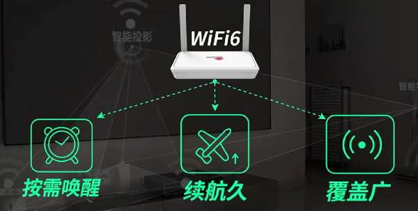 wifi6要多少宽带才能发挥