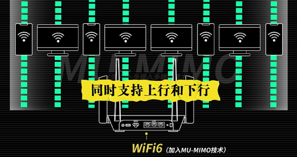 wifi6要多少宽带才能发挥