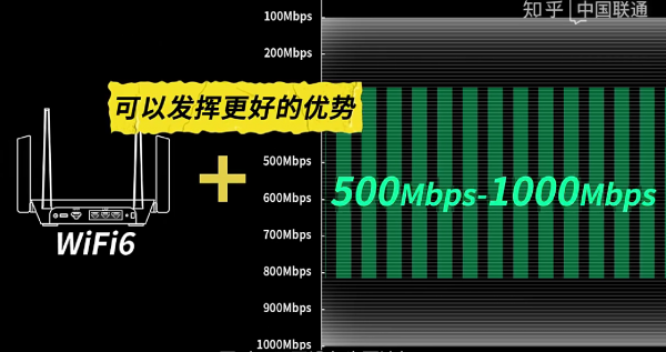 wifi6要多少宽带才能发挥