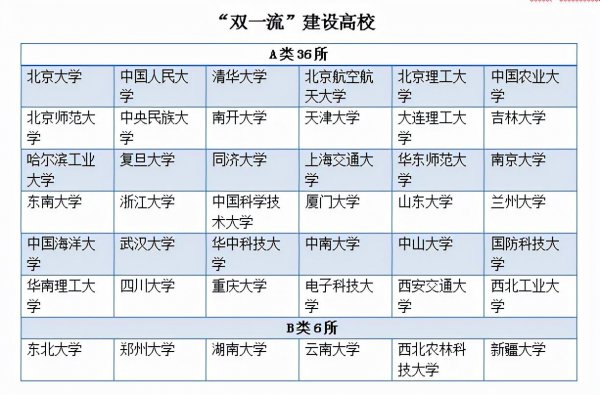 985211学校全国一共有多少所