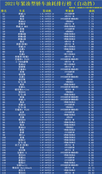 油耗排名前10的车