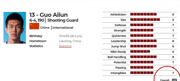 郭艾伦为什么不去nba