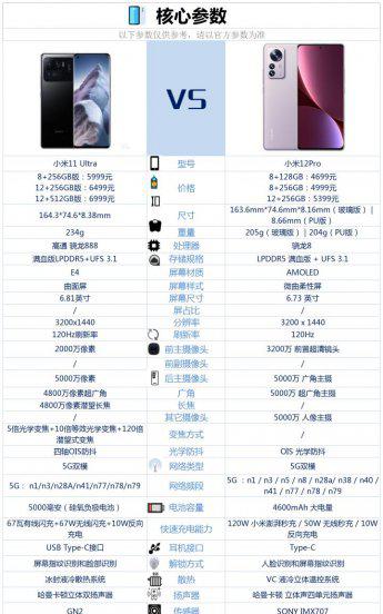 小米11u和小米12pro哪个好