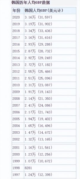亚洲四小龙是哪几个国家和地区
