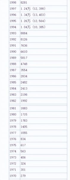 亚洲四小龙是哪几个国家和地区