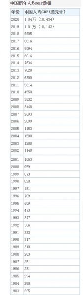 亚洲四小龙是哪几个国家和地区