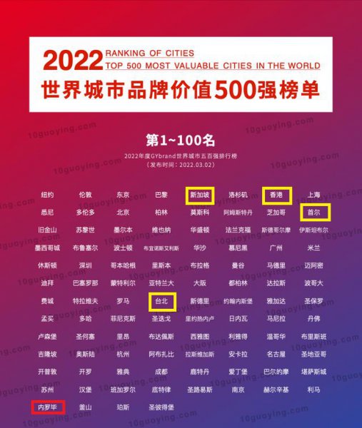 亚洲四小龙是哪几个国家和地区