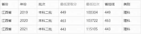 南昌职业大学是本科还是专科