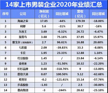 利郎和海澜之家哪个好 和海澜之家价位差不多的品牌有哪些
