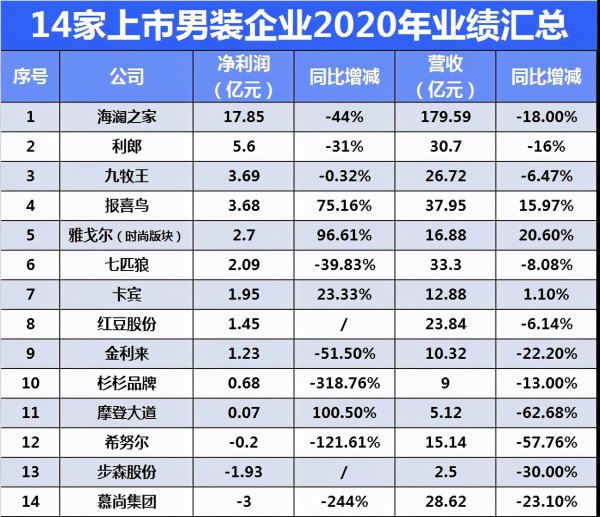 利郎和海澜之家哪个好