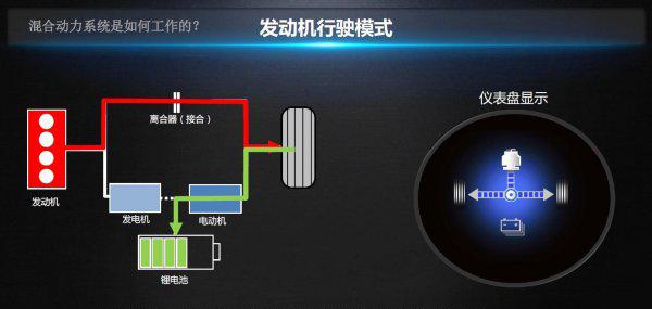 汽车插电混动什么意思
