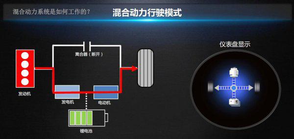 汽车插电混动什么意思