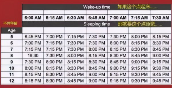 7到12岁合理作息时间表