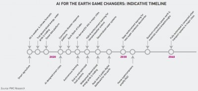 下一个风口行业会是什么 当今影响未来市场十大风口行业