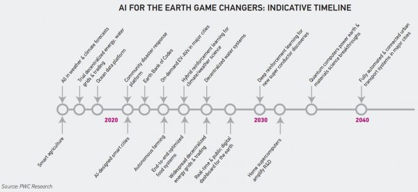 下一个风口行业会是什么