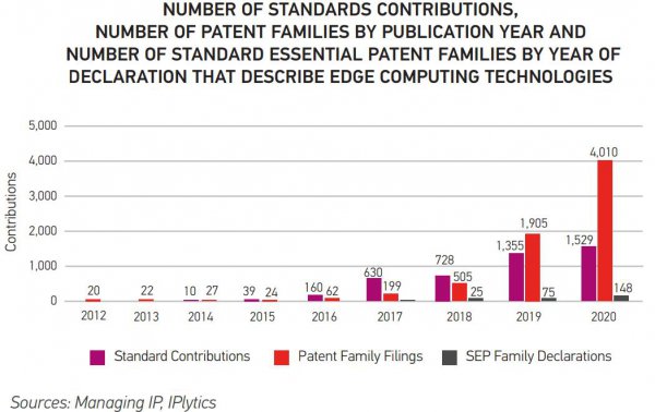 下一个风口行业会是什么