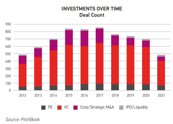 下一个风口行业会是什么