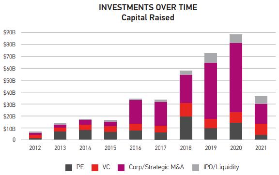 下一个风口行业会是什么