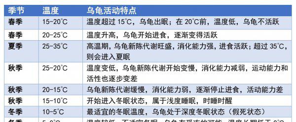 家养乌龟冬眠吗