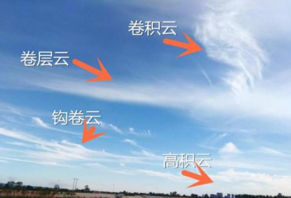 鱼鳞云有什么预兆